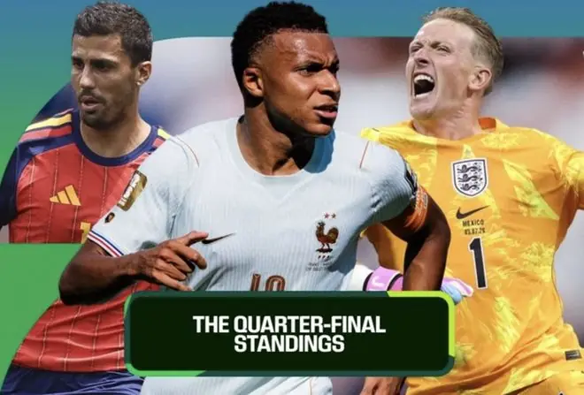 FIFA球员实力榜