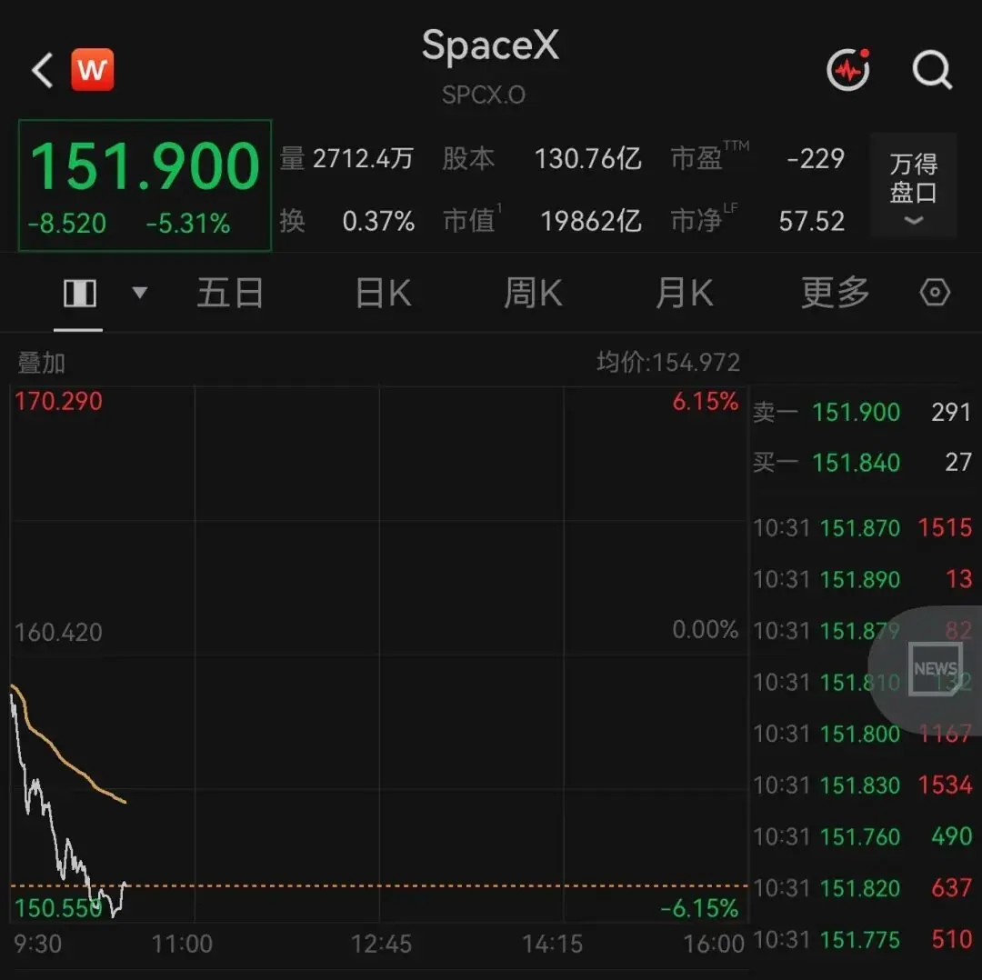 SpaceX股价走势