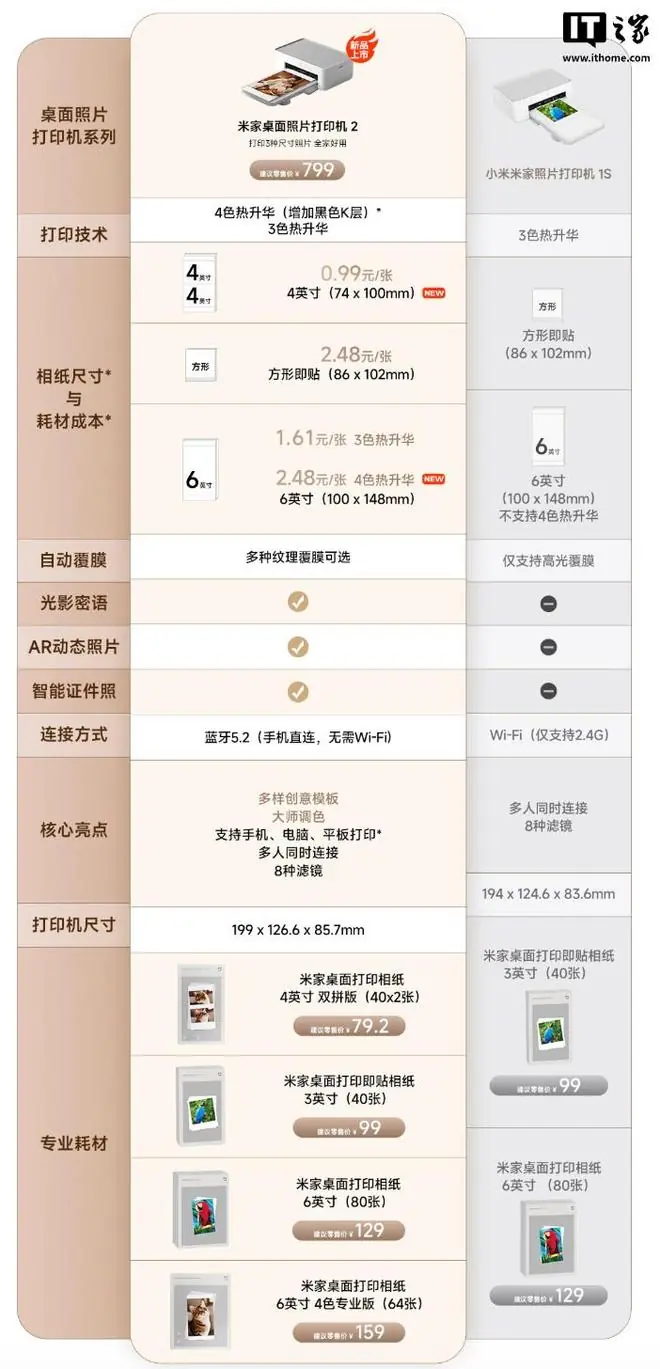 米家桌面照片打印机2参数图1