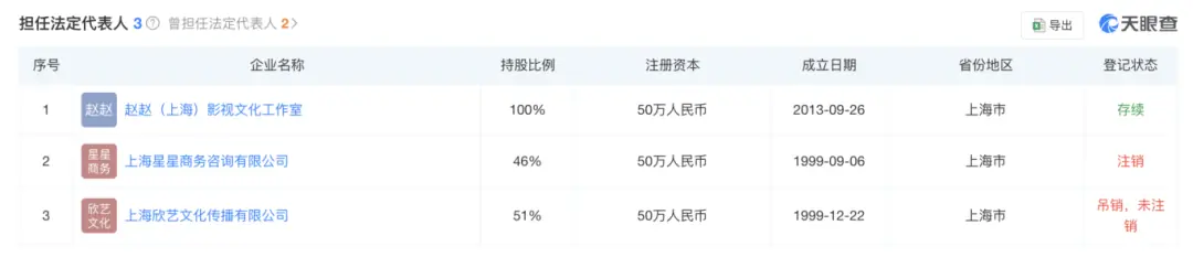 赵薇法人企业状态