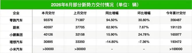 图片来源：每经记者 孙磊 制图