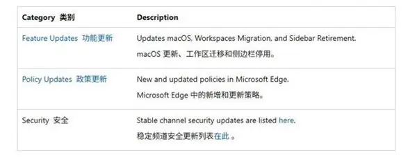 Edge 150界面更新示意